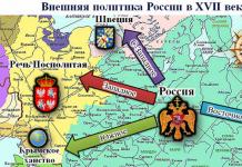 Основные направления и результаты внешней политики России в XVII веке Основные внешнеполитические события 17 века